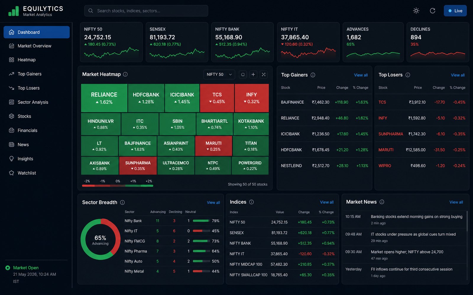 Equilytics live NSE BSE stock market heatmap dashboard India